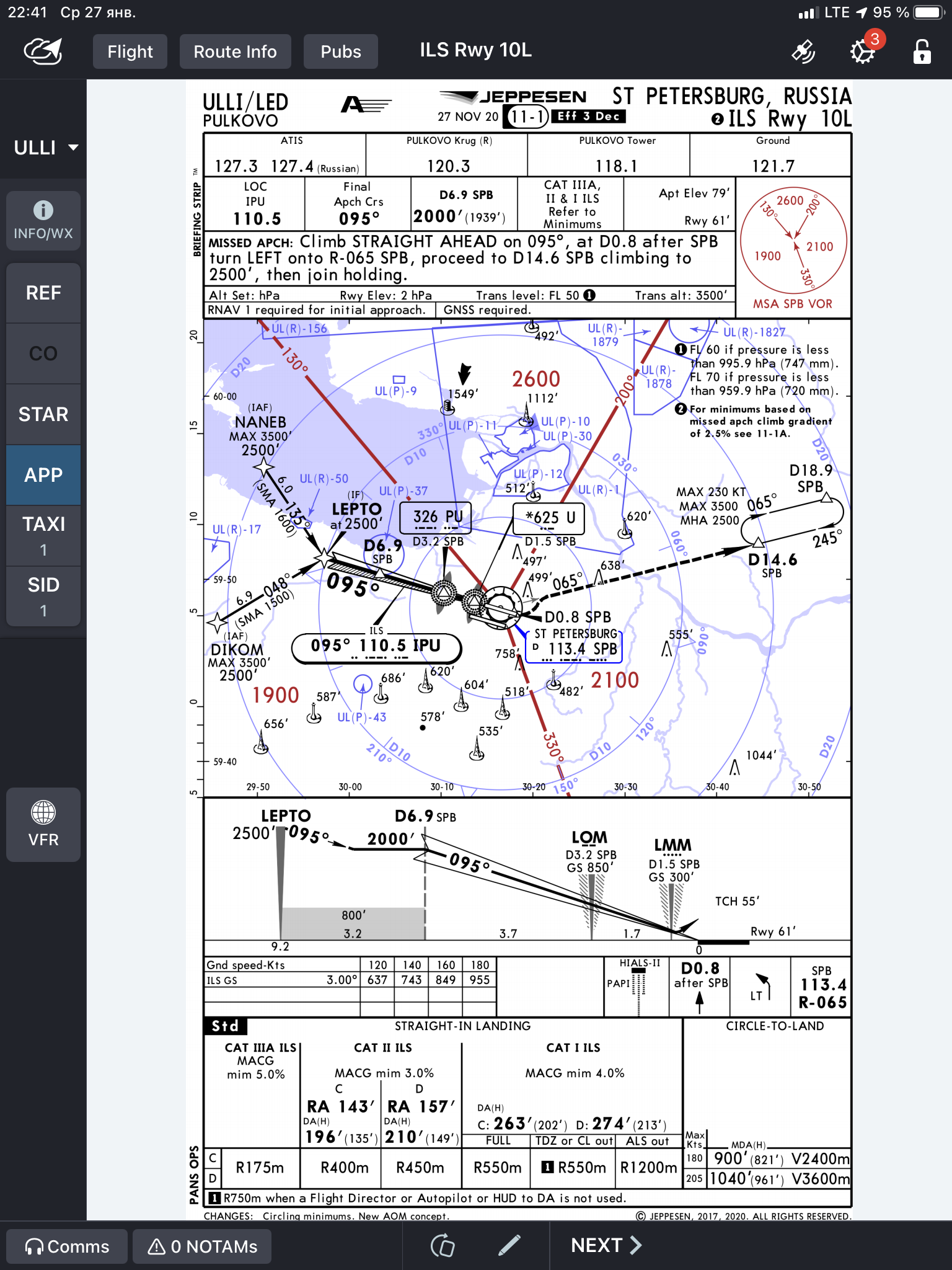 A working day for a Boeing 737 pilot - My, Aviation, One day of life, Boeing 737, Pilot, Work, Longpost