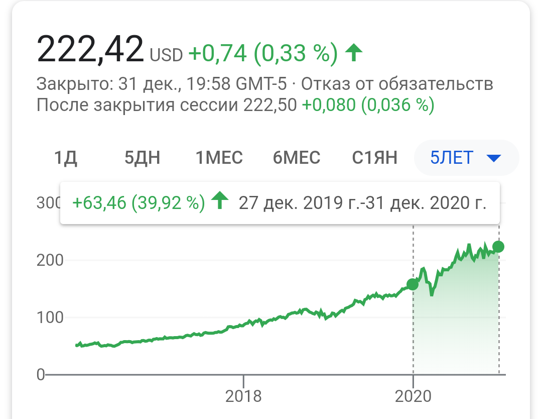 Толстый мужик. Или кто на самом деле двигает рынок вверх (FAT_MANg) - Моё, Финансы, Инвестиции, Фондовый рынок, Акции, Tesla, Google, Amazon, Netflix, Microsoft, Facebook, Apple, Длиннопост