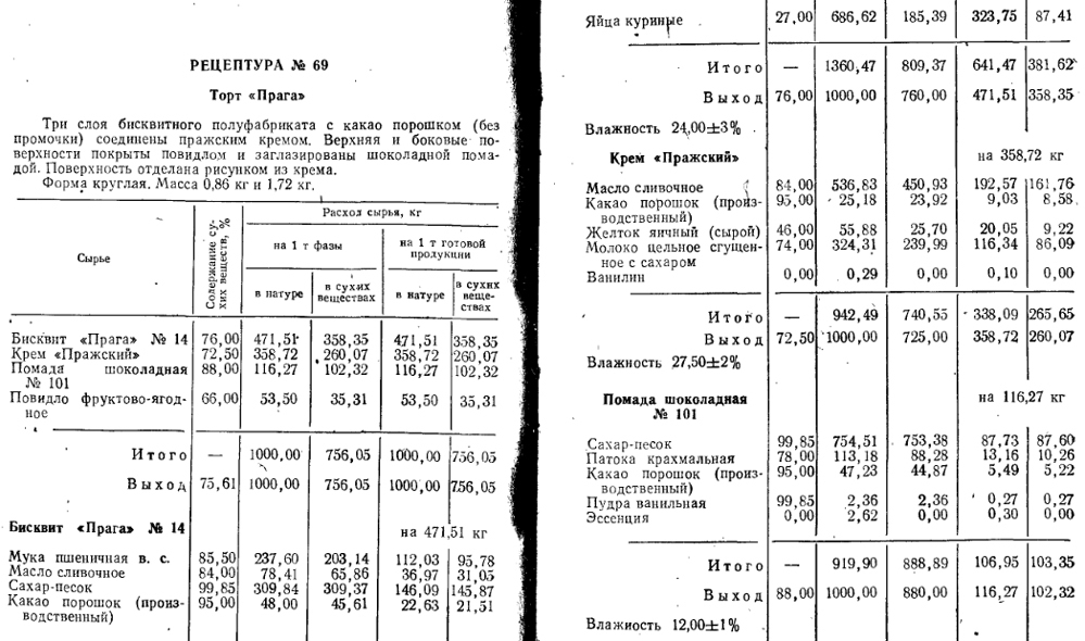 Технологическая карта торта три шоколада