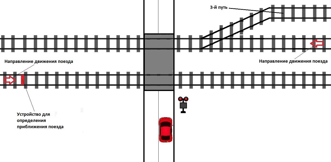 Ликбез о железнодорожных переездах | Пикабу