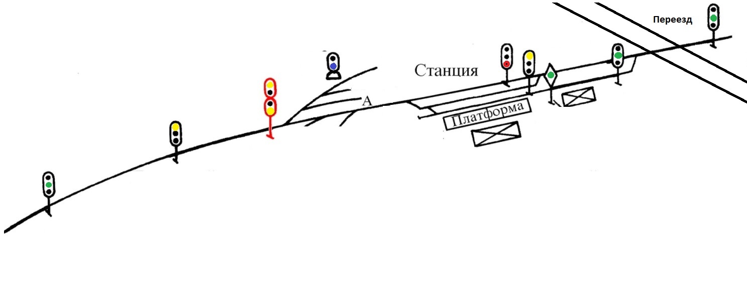 Educational program about railway crossings - My, Railway, Railroad crossing, Driver, Longpost