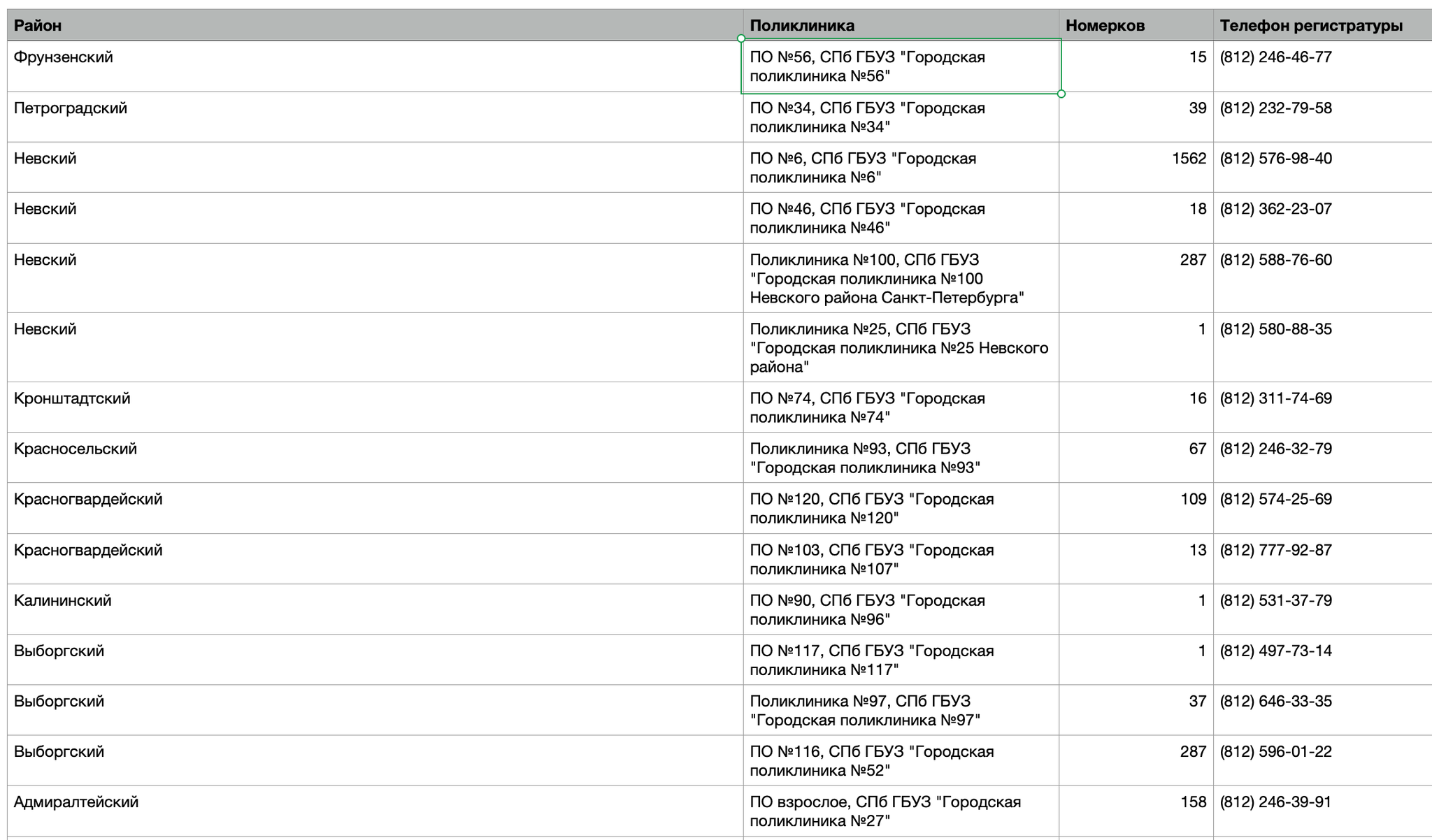 Vaccination against covid in St. Petersburg - My, Coronavirus, Vaccine, Saint Petersburg