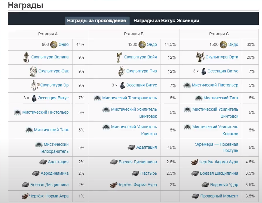 Warframe: or how to start earning platinum using rift mods (MR) - My, Warframe, Platinum, Video, Longpost, Games