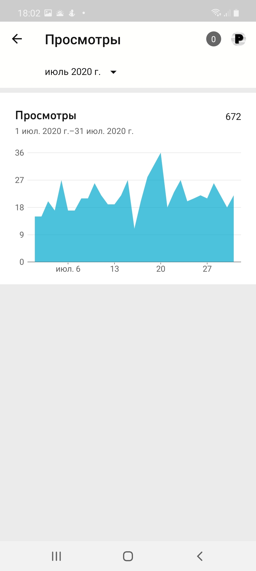 Good afternoon, me again - My, Youtube, Blog, Statistics, Longpost