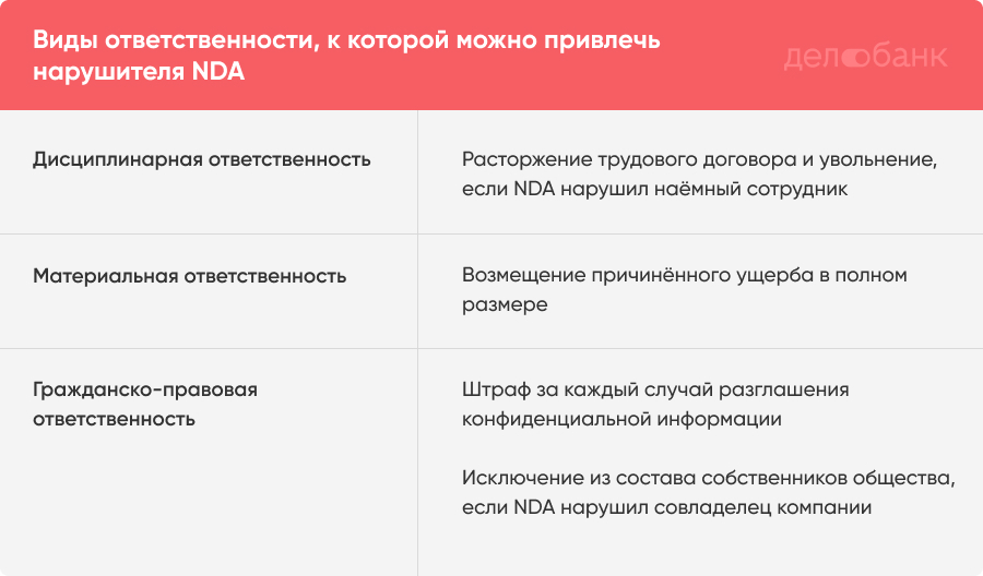 Без NDA можно лишиться своих бизнес-секретов. Вот как их защитить - Моё, Малый бизнес, Свое дело, Предпринимательство, Предприниматель, Закон, Длиннопост, Текст, Чеклист, Юридическая грамотность, Что будет, Nda, Коммерческая тайна, Защита предпринимателей, Защита информации, Ноу-Хау