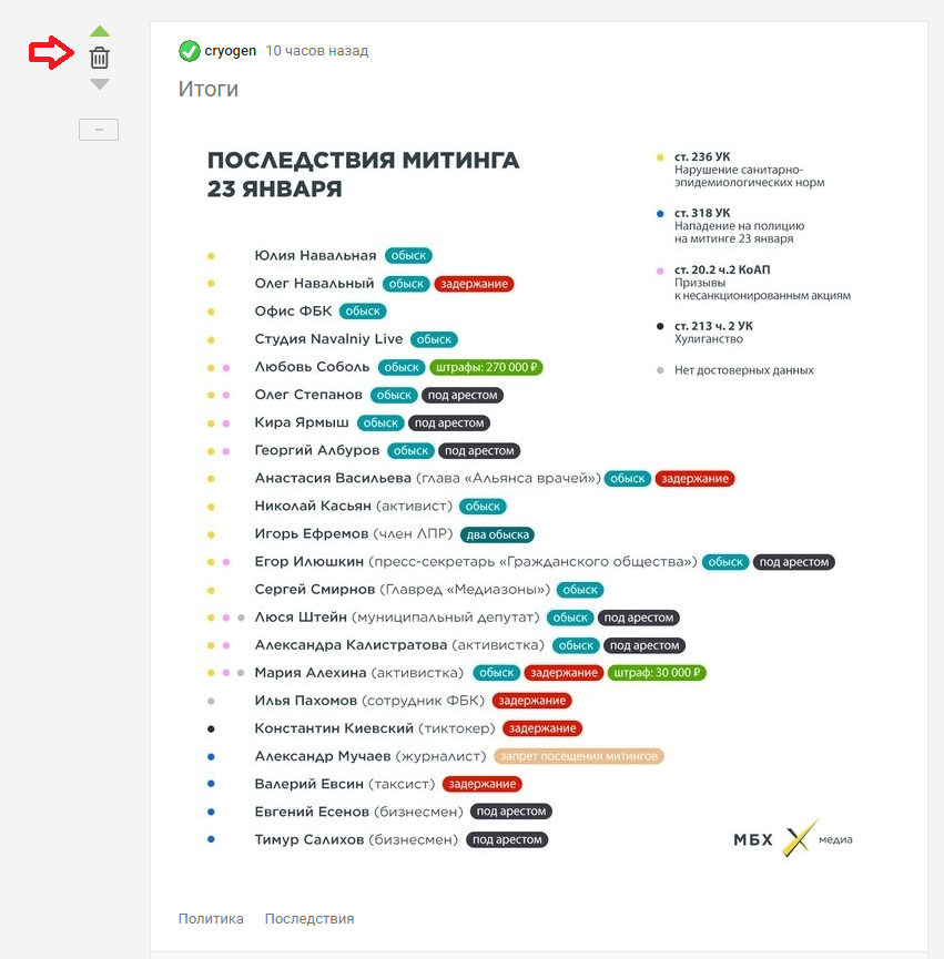 Continuation of the post “Results” - Moderator, Negative, Double standarts, Bias, Reply to post