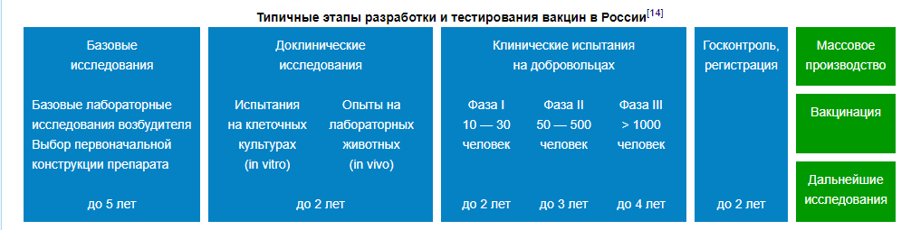 Как мы сделаем самую востребованную вакцину - Моё, Медицина, Вакцина, Коронавирус, Здравоохранение, Видео, Длиннопост