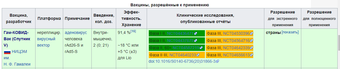 Как мы сделаем самую востребованную вакцину - Моё, Медицина, Вакцина, Коронавирус, Здравоохранение, Видео, Длиннопост