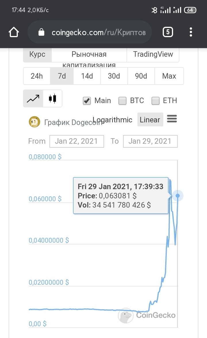 When I bought dogecoins for fun - My, Well, Dogecoin, Bitcoins, Longpost