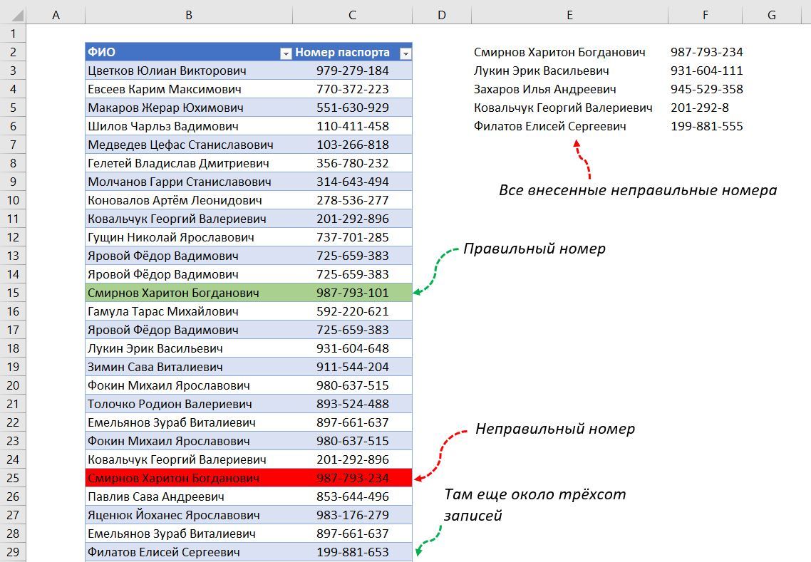 Поиск неправильных записей – Задача в Excel - Моё, Microsoft Excel, Задача, Видео, Длиннопост