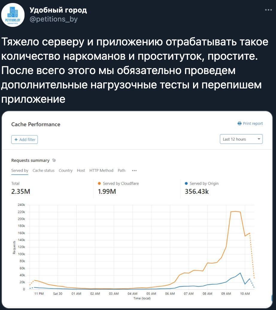 Couldn't stand the influx of people wanting to sign the petition - Politics, TUT by, Петиция, Belarusians, Flag, Longpost, Republic of Belarus