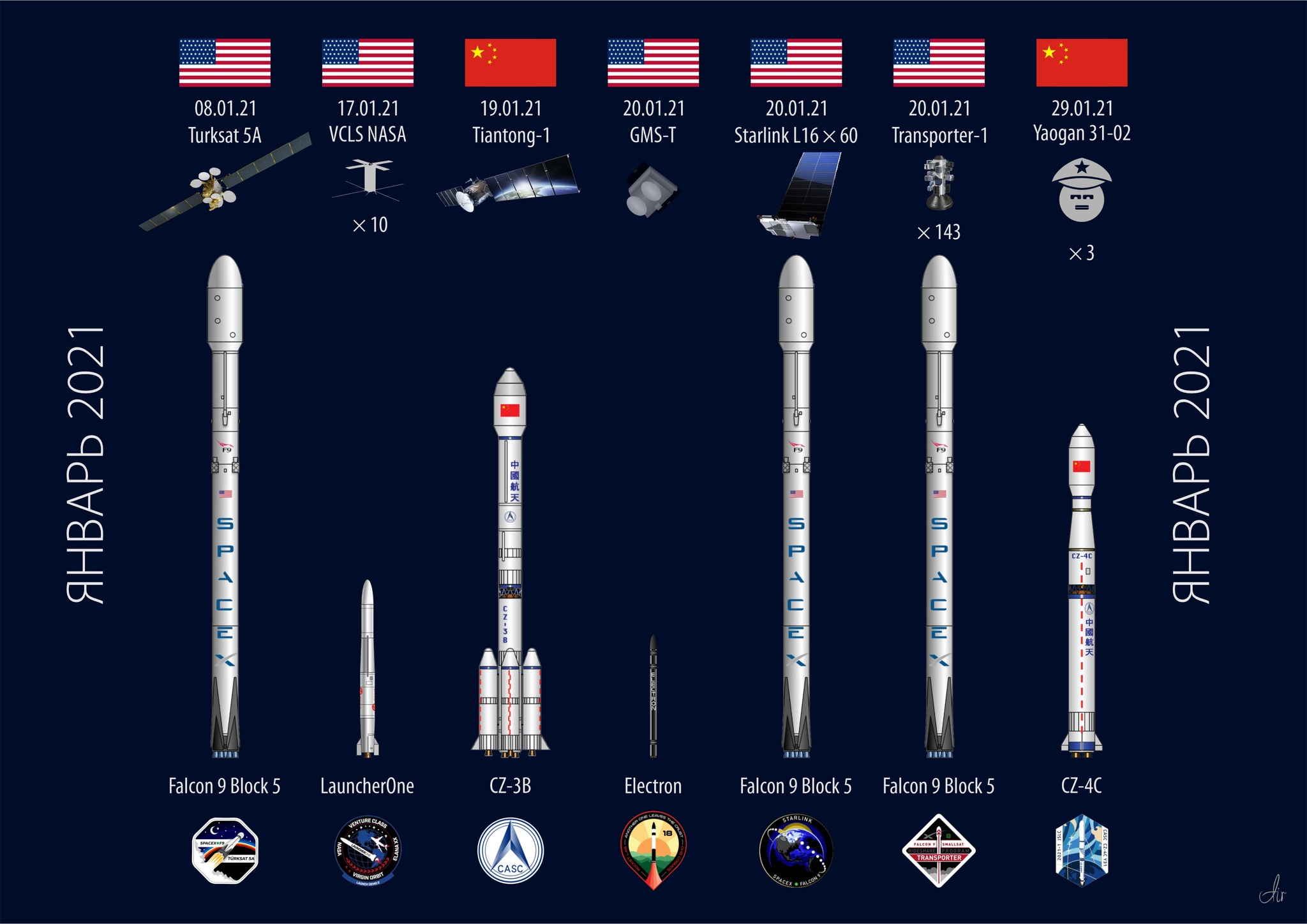 Январь. Орбитальные запуски. США и Китай | Пикабу