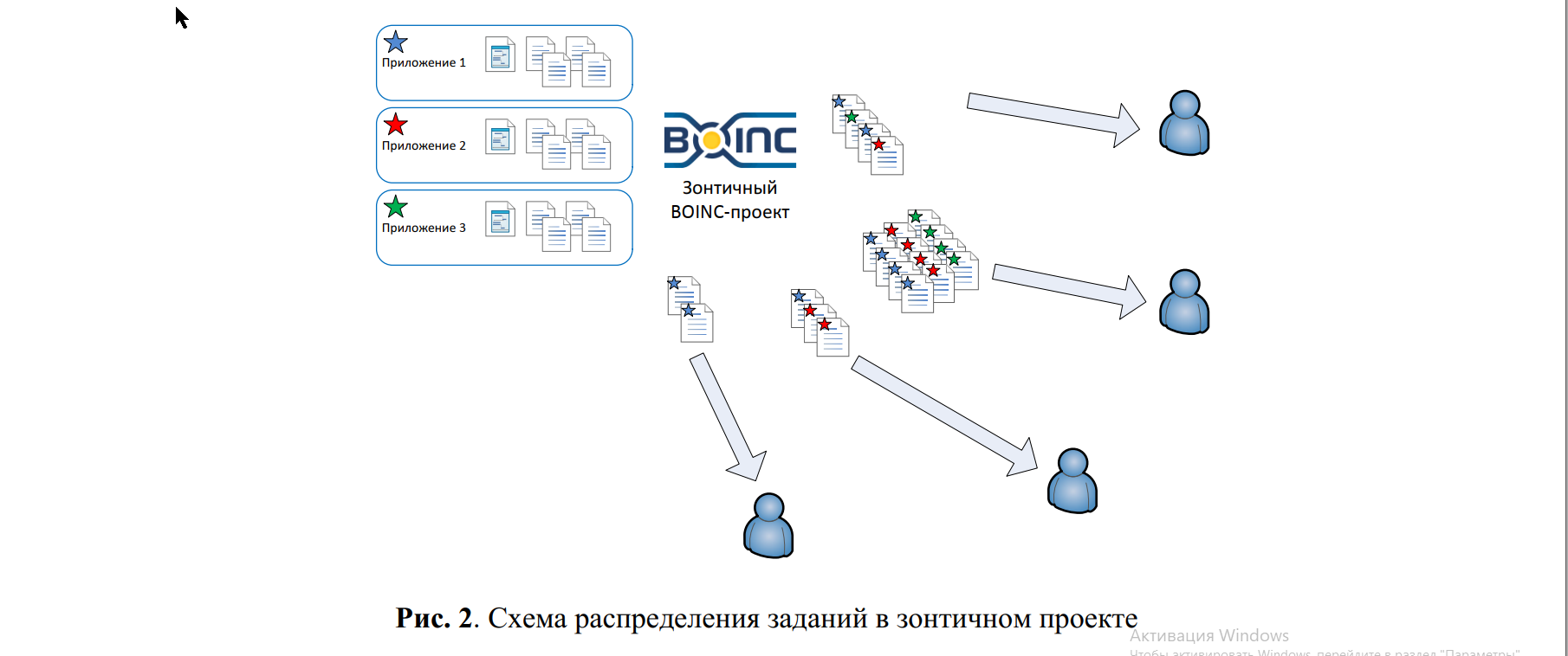 Использование зонтичного проекта распределенных вычислений в рамках учебного курса - Наука, Использование, Вуз, Информатика, Институт, Длиннопост