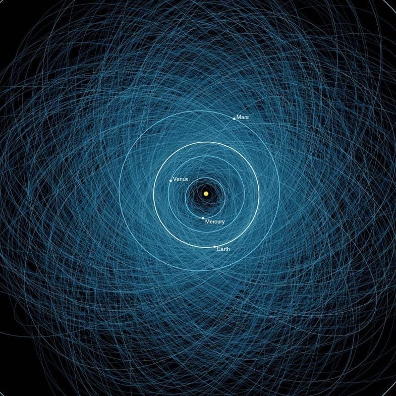 Map of all known potentially hazardous asteroids passing near Earth - Astronomy, Asteroid, Planet Earth, Cards, Copy-paste, In contact with