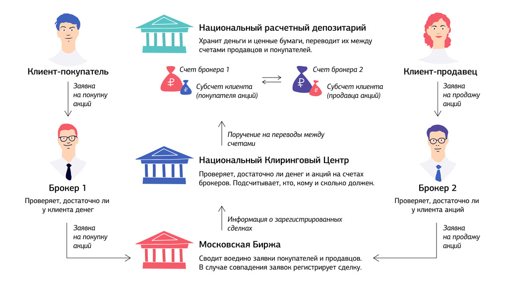 Systematic approach in Roscosmos part 4. The final - My, Systematic approach, Roscosmos, Space, Finance, Longpost