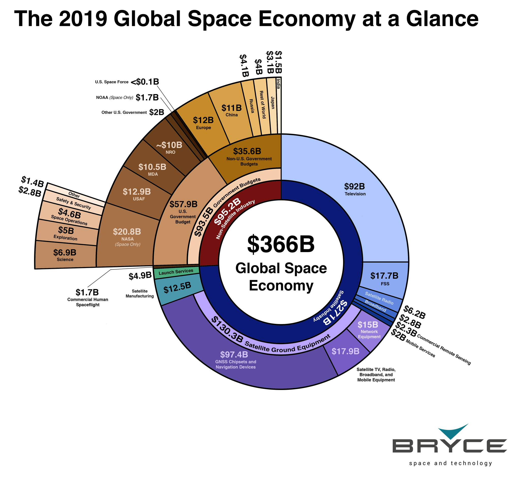 Systematic approach in Roscosmos part 4. The final - My, Systematic approach, Roscosmos, Space, Finance, Longpost