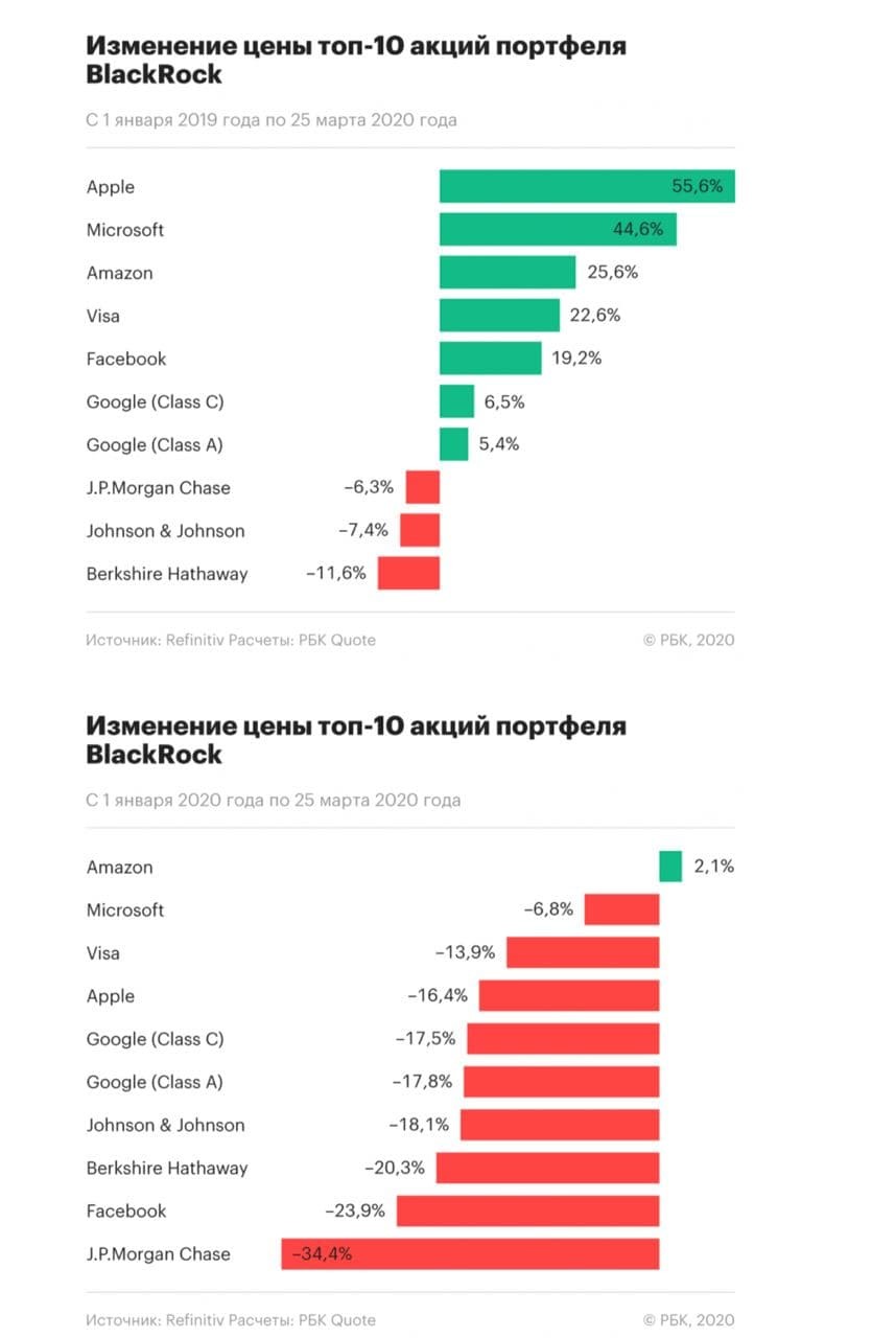 Larger funding. РБК quote. RBC quote дщго.