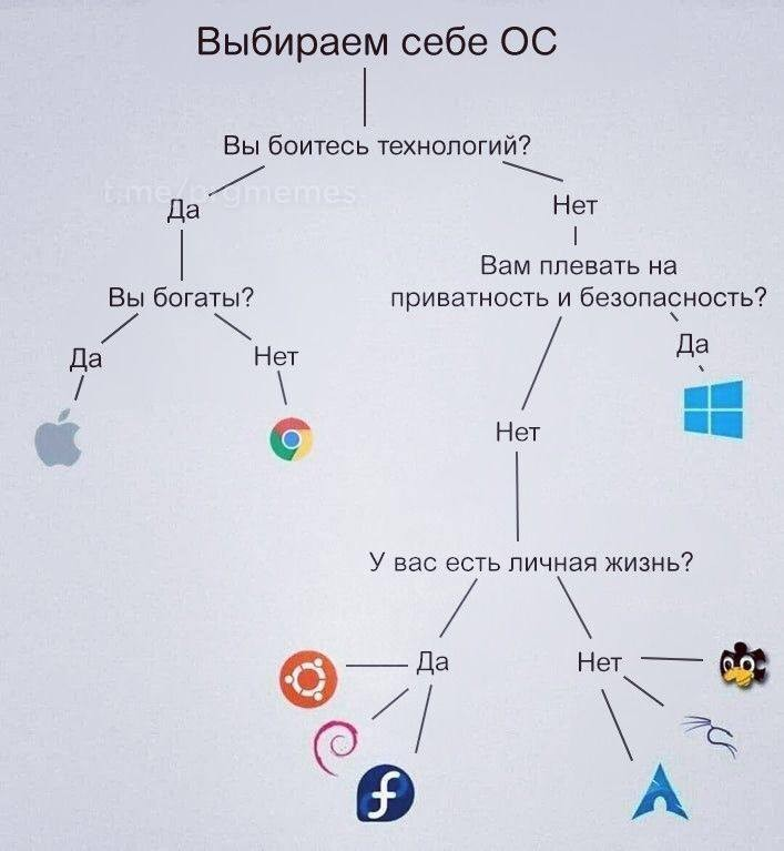 Choosing your operating system - Operating system, IT humor