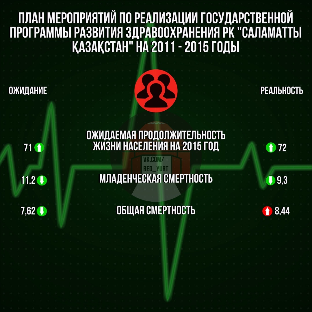 Планирование статистика