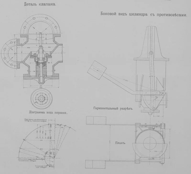 Почему паровозная гидроколонка никогда не замерзает зимой даже в сильные морозы? - Вода, Паровоз, Станция, Заправка, Длиннопост