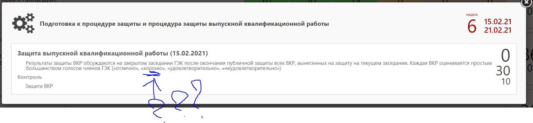 Когда надеялся выпуститься живым... - Моё, Вуз, Защита диплома, Вкр, Институт