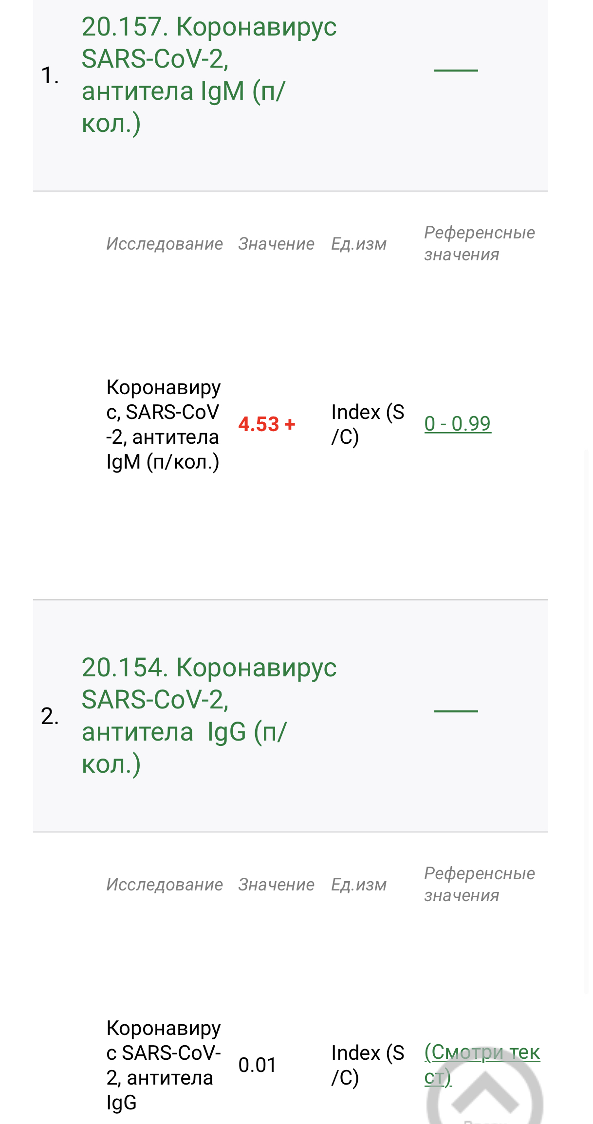 Sputnik V vaccine, impressions of vaccination 2 - My, Coronavirus, Satellite V, Satellite, Antibodies, Diary, Longpost