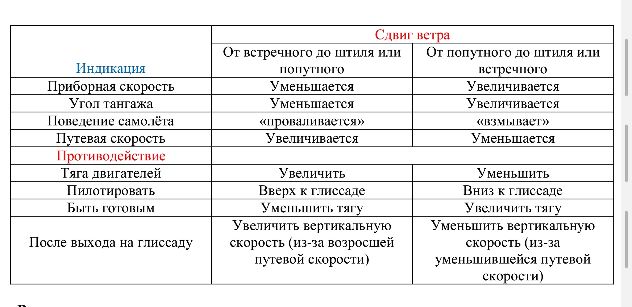 Сдвиг ветра - Моё, Авиация, Самолет, Сдвиг, Ветер, Видео, Длиннопост