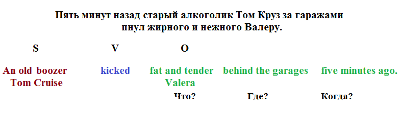 EnglishLeaks. Prohibited techniques for learning English. Part 2 - My, English language, Learning English, Longpost