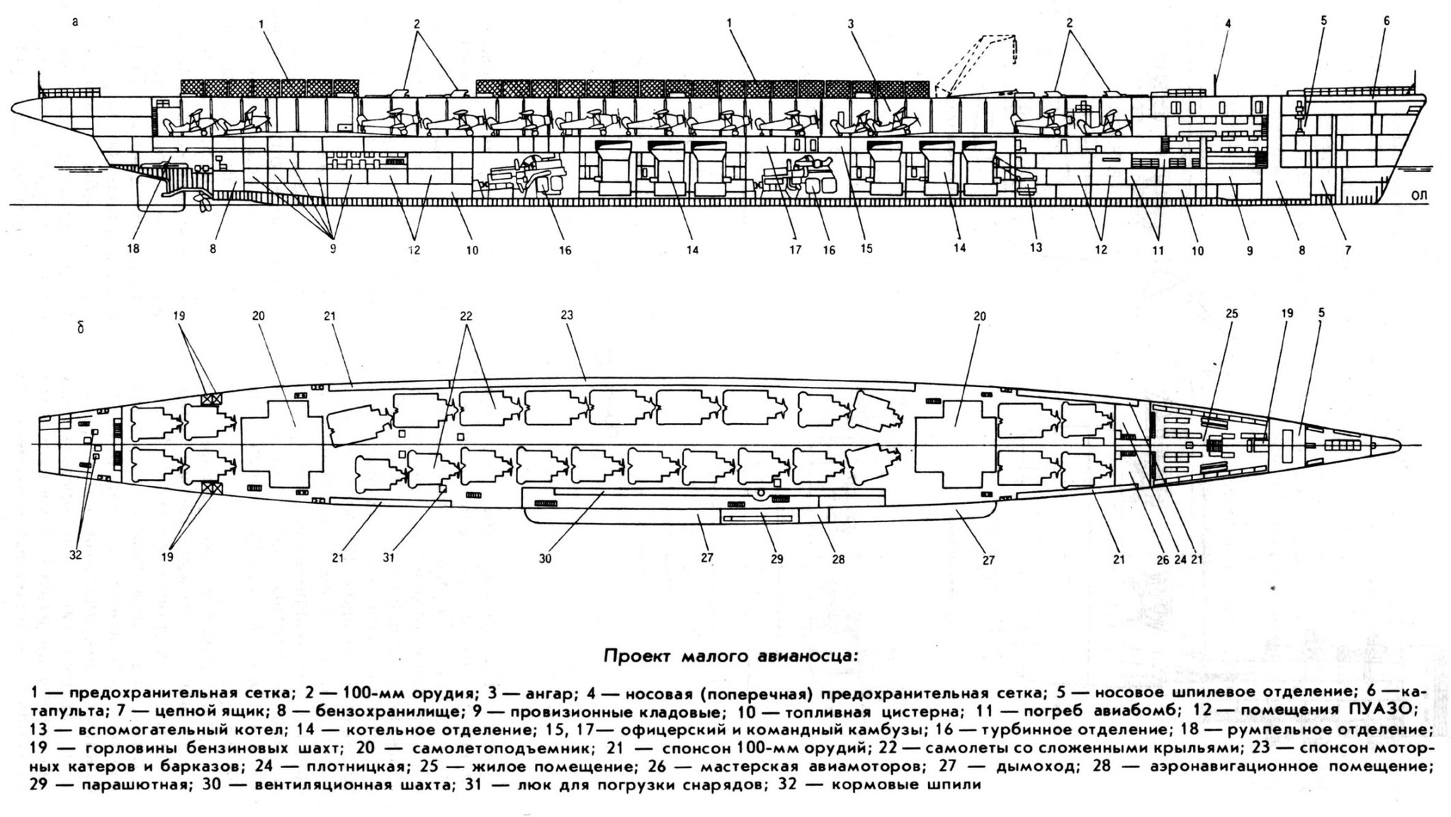 Советские авианосцы: проект 71 | Пикабу