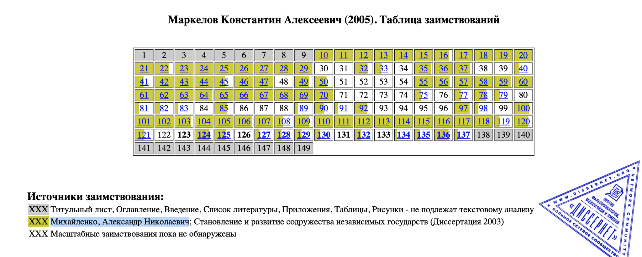 Продолжение поста «В Астрахани отчислили 3-х студентов за участие в митинге» - Астрахань, Вуз, Диссертация, Диссернет, Плагиат, Ректор, Ответ на пост, Политика