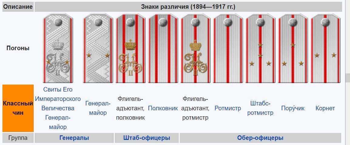 Царско-советский генерал Игнатьев, простой советский граф вспоминает (часть 5.4 - Кавалергарды): - Российская империя, СССР, Генерал, Армия, История, Длиннопост, Алексей Игнатьев, Кавалерия, Лейб-Гвардия, Русская гвардия, Кавалергарды, Врангель, Скоропадский