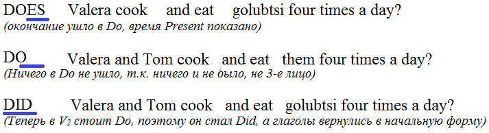 EnglishLeaks. Prohibited techniques for learning English. Part 3 - My, English language, Learning English, The British, Anglo-Saxons, Longpost