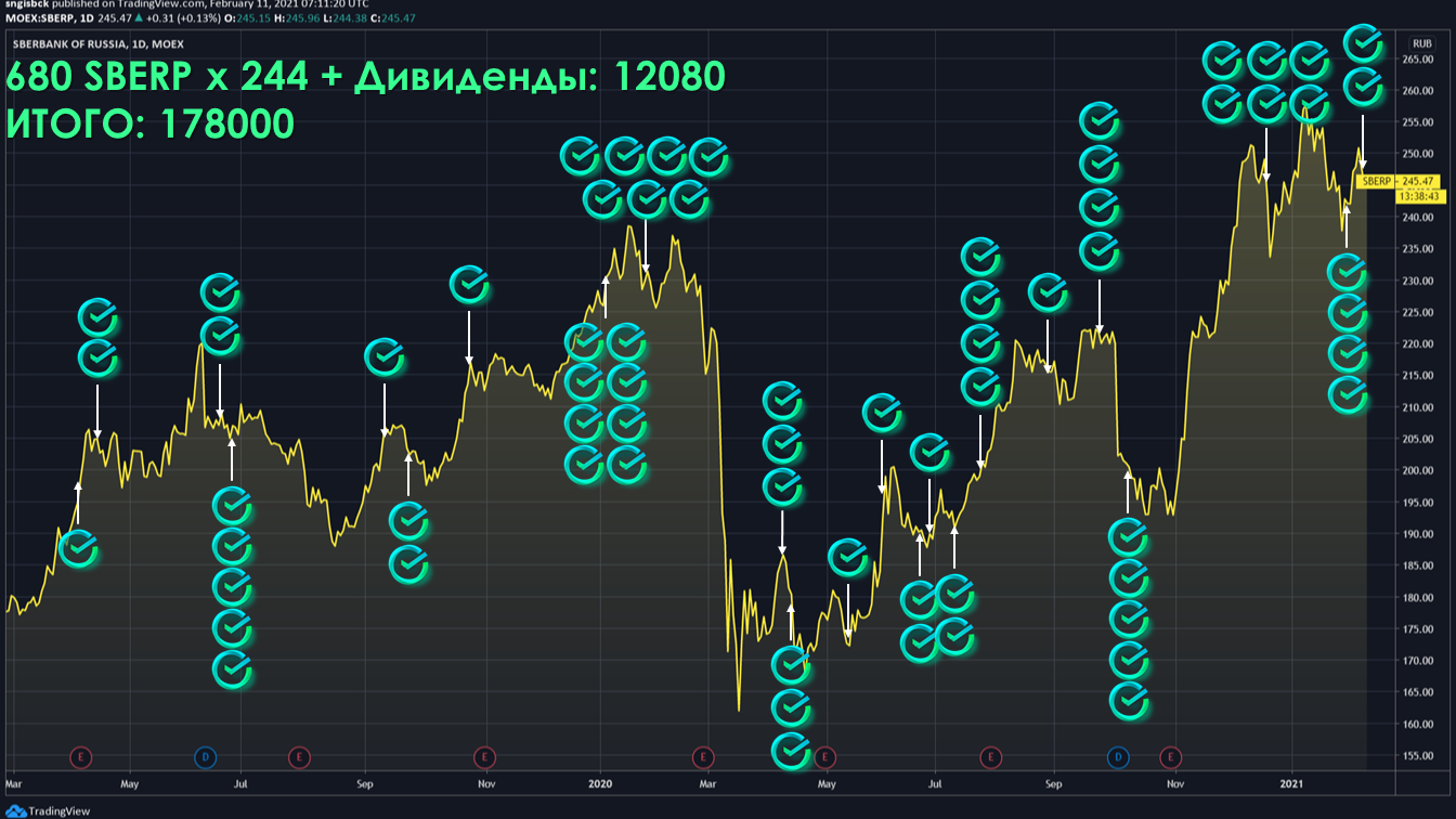 Акции Сбербанка Купить Цена 2025