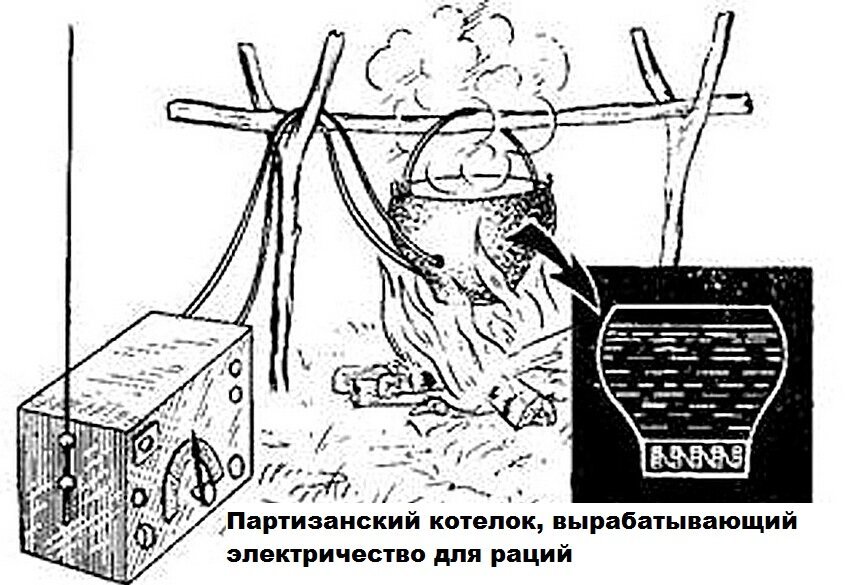 Isotope mini-generators of the USSR: cheap electricity and free heating - Rtg, From the network, Yandex Zen, Power engineering, Radiation, Isotopes, Made in USSR, Longpost