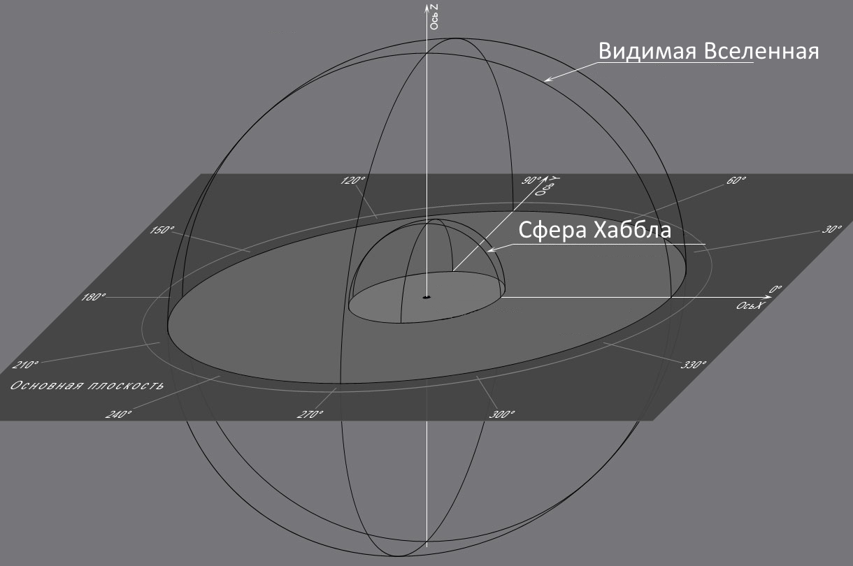 Быстрее скорости света на расширяющейся Вселенной | Пикабу