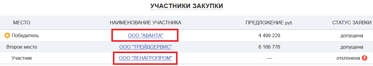 They will starve you to death: what does the Sestroretsk cartel feed schoolchildren of the “golden mile” - My, Расследование, Cartel, Dialect, Nutrition, State contract, Government purchases, Negative, Longpost