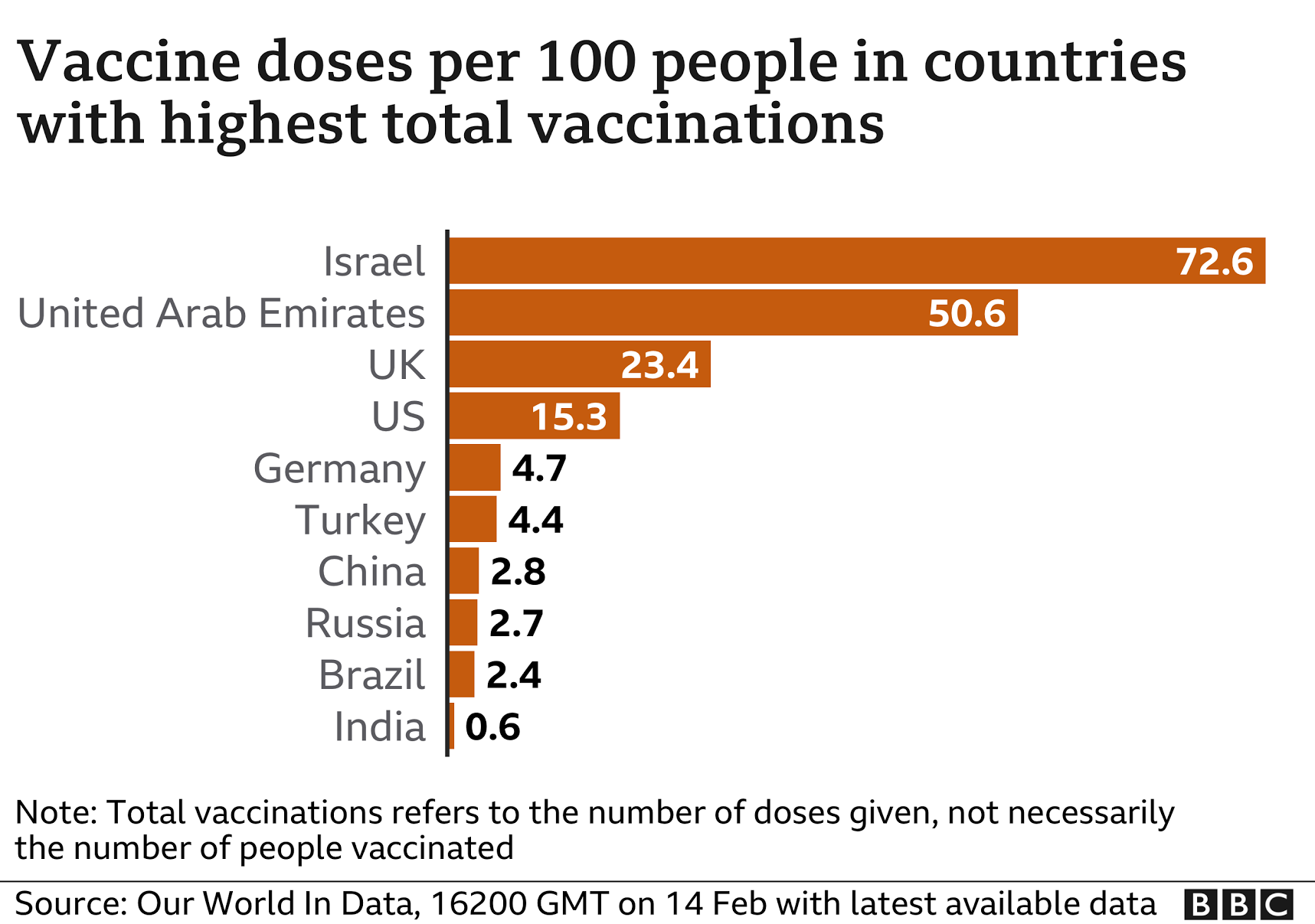 Covid 19 vaccination infographic - Coronavirus, Vaccine, Infographics