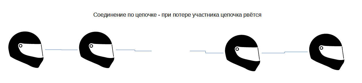 Все способы спаривания мотогарнитур - Моё, Гаджеты, Мотогарнитура, Sena, Мото, Длиннопост