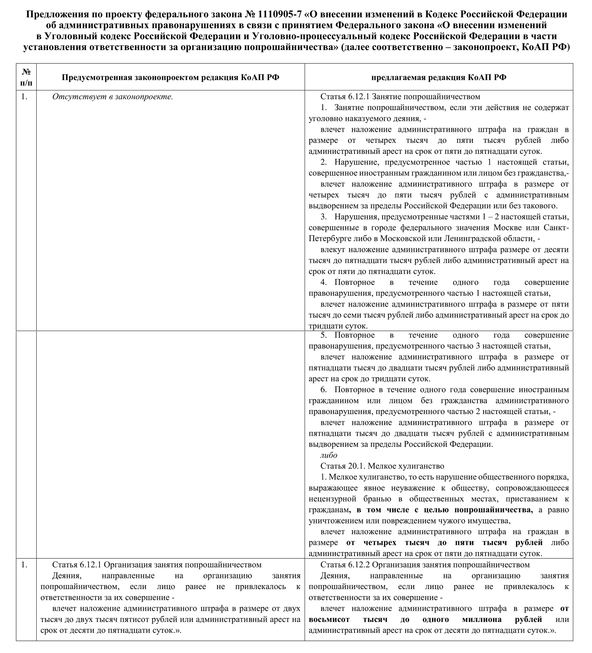 Bill on liability for begging - My, Beggars, Coap RF, State Duma, Bill, Longpost