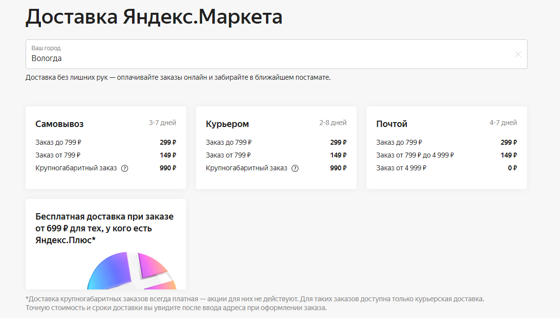 Маркетплейс, какой выгоднее? - Маркетплейс, Wildberries, Ozon, Яндекс Маркет, Длиннопост