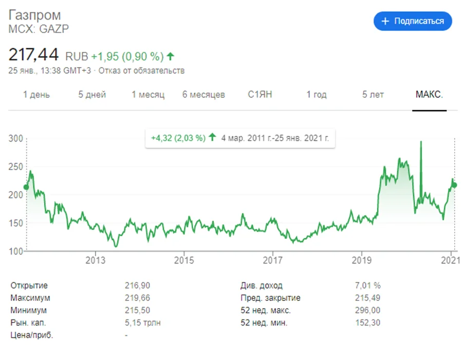 Why am I not a fan of dividends? - My, Finance, Investments, Stock market, Money, Stock, Dividend, Longpost