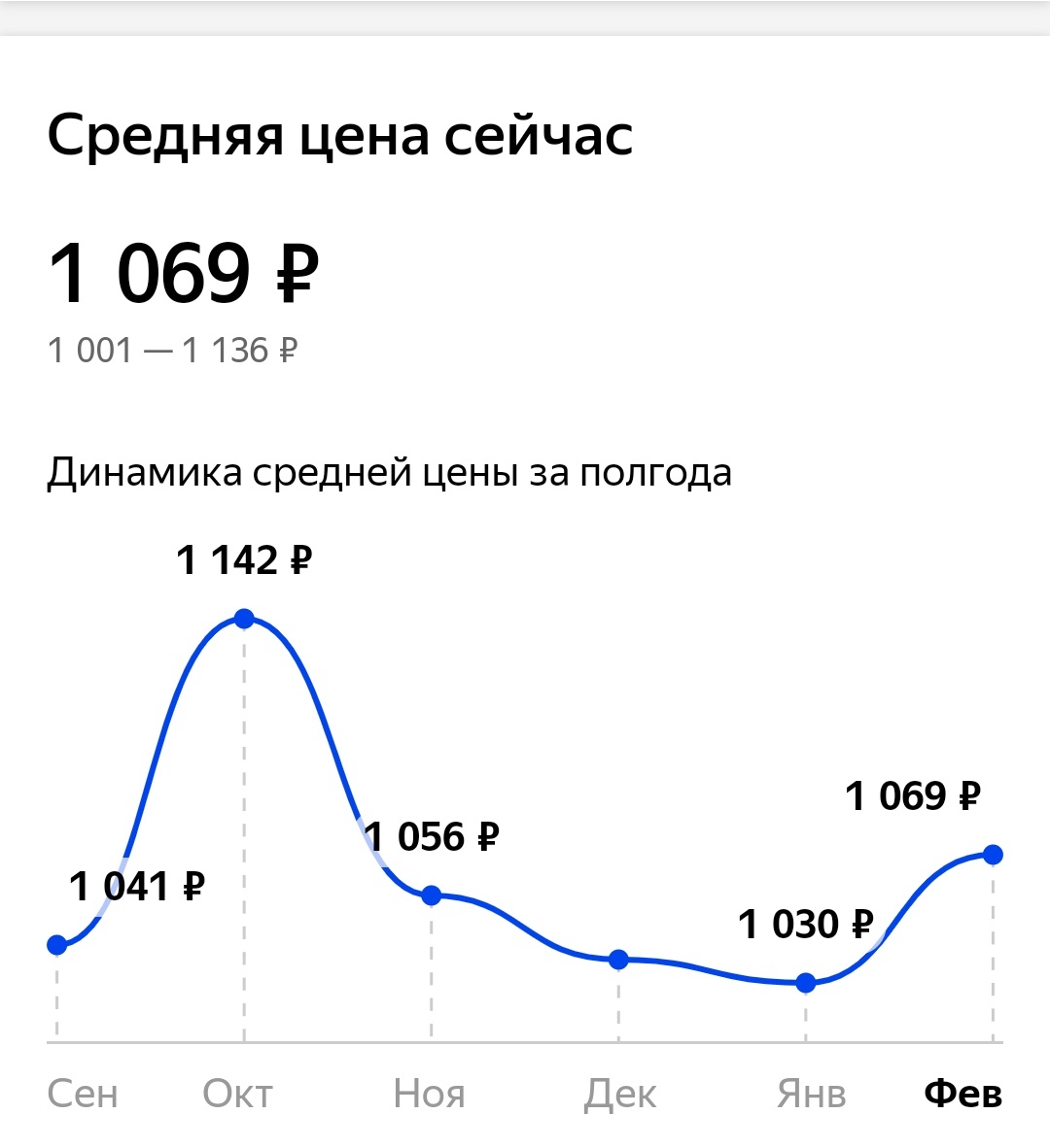 I want to whine at the ozone - Ozon, Products, Prices, Price, Нытье, Cream, Longpost, Negative