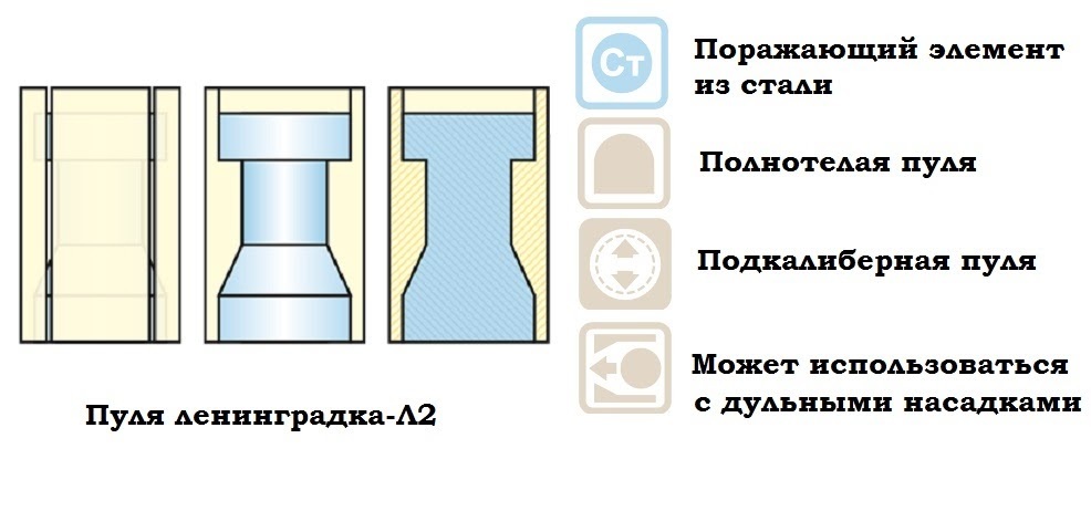 Про пулевые патроны. Пули 12, 16, 20 и 366 калибров. Назначение и объект охоты - Пуля, Патроны, Ружье, Охота, Калибр, Видео, Длиннопост, Гладкоствол, Видеообзор, Обзор