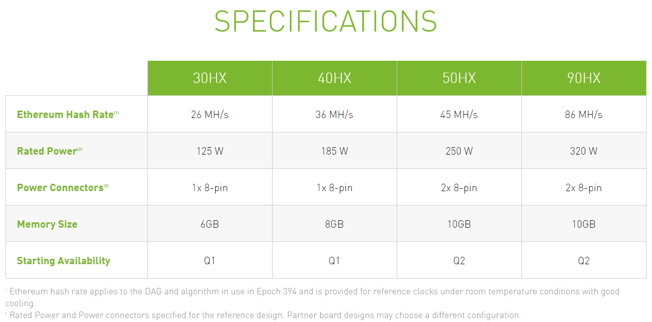 Nvidia will limit the performance of GeForce RTX 3060 in Ethereum mining - Video card, Nvidia, Nvidia RTX, Mining, Miners, Ethereum, Performance