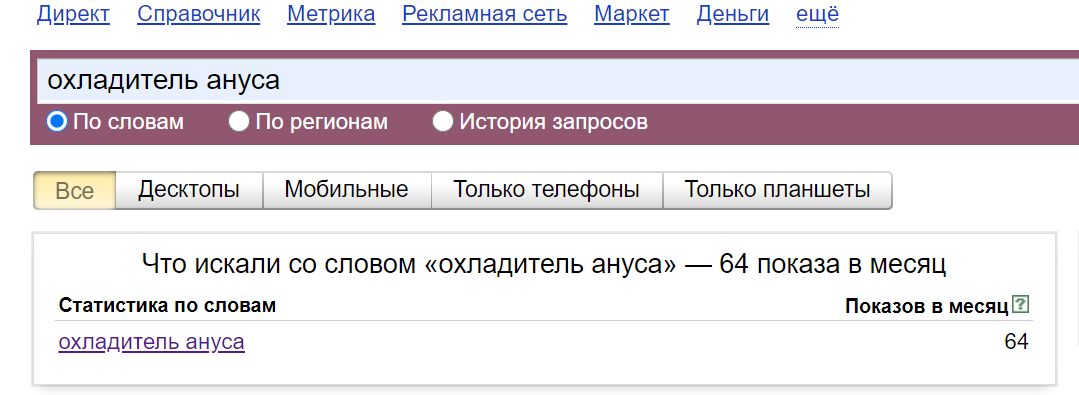 Краткий курс по интернет-маркетингу ч2. Каналы привлечения - Моё, Бизнес, Маркетинг, Доход, Расход, Пятничный тег моё, Длиннопост