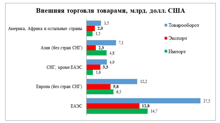 Беларуская экономика на практике - минус 3,578 млрд USD - Моё, Экономика, Политика, Республика Беларусь, Длиннопост