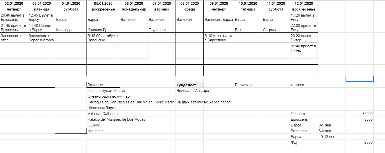 A lot of words about planning an independent trip - My, Travels, Travel planning, Booking, Tripadvisor, Airbnb, Tourism, Longpost