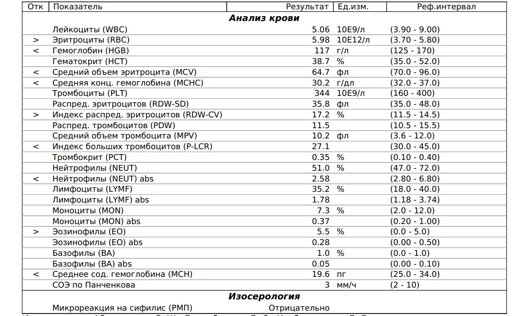 Борись или умри. 2 день. Утро - Моё, Борьба с курением, Бросить курить, Недовес, Анемия, Гемоглобин, Здоровье, Вредные привычки