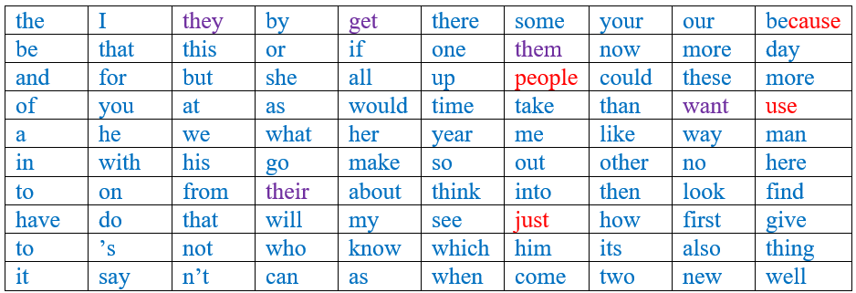 How French is English? - My, Linguistics, Boring linguistics, English language, Etymology, Mat, Longpost