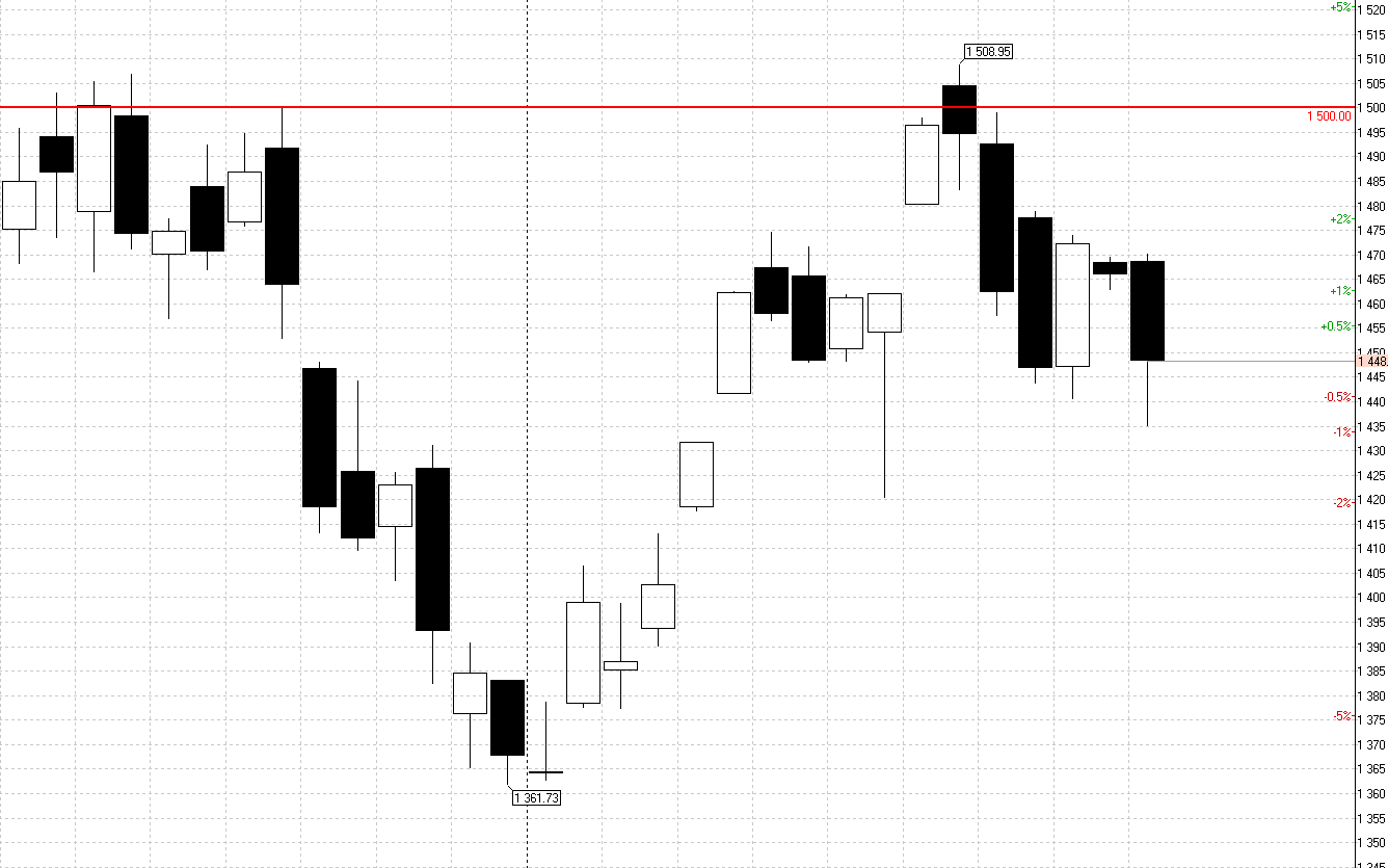 Dollar time. Sold all shares. Entered the currency - My, Dollars, Politics, Rts, Longpost